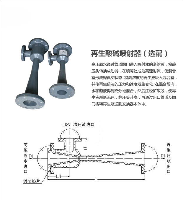 陰離子交換器 陰離子交換器