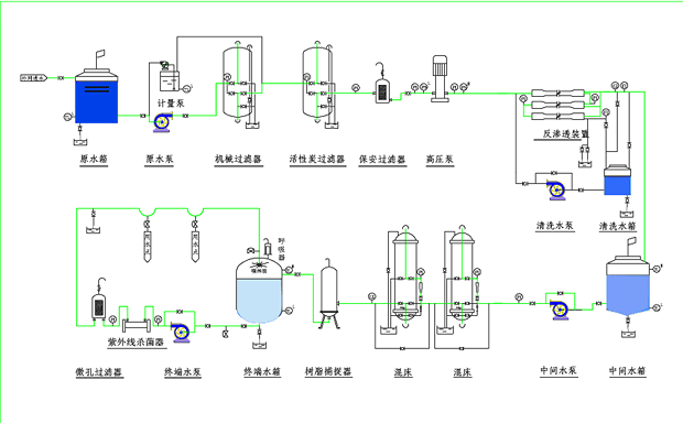 光電行業(yè)用水制取設(shè)備 光電行業(yè)用水制取設(shè)備