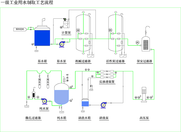 電鍍涂裝行業用水設備 電鍍涂裝行業用水設備